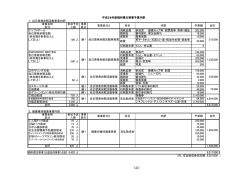 1．自己啓発余暇活動事業内訳 事業名称 区分 ①ソフトボール 消耗品費