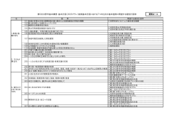 第5次日野市基本構想・基本計画（2020プラン）後期基本計画における7