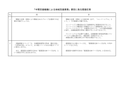 質問・回答