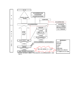 報告連絡体制 (PDF : 43KB)