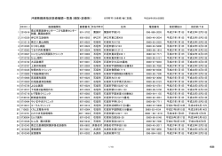 沖縄県難病指定医療機関一覧表（病院・診療所）