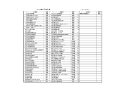 フェスタ申し込み企業 2016.6.27現在