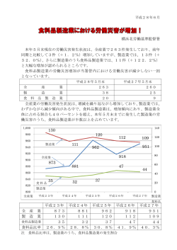 横浜北労働基準監督署 本年5月末現在の労働災害発生状況は、全産業