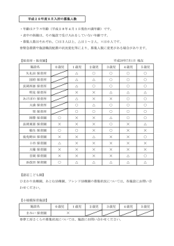 ・年齢はクラス年齢（平成28年4月1日現在の満年齢）です。 ・表中の