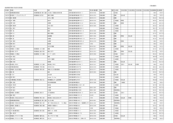 食品営業許可施設（平成28年5月末現在） 許可番号 申請者