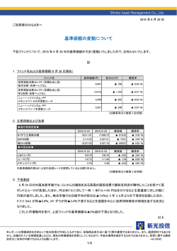 基準価額の変動について