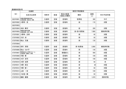 募集様式第6号 応募者 氏名又は名称 市町村 区域 現在の経営 地域との
