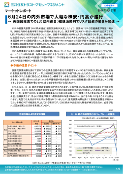6月24日の内外市場で大幅な株安・円高が進行