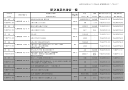 開発事業申請書一覧