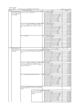 別表（2条関係） 都市計画法に基づく事項別開発行為等