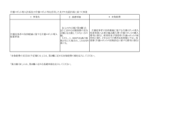 「対象経費の実支出(予定)額(A）」及び「算出額（B） 」算出方法（平成28年