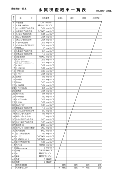 湯田簡水（原水）H28.6.13実施 [72KB pdfファイル]