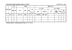 杵築市農地利用最適化推進委員の推薦及び応募状況