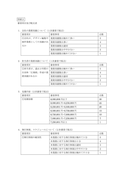 別紙2 審査項目及び配点表 1．会社の業務実績について（1次審査で