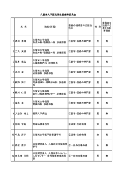 委員一覧 - 久留米大学病院