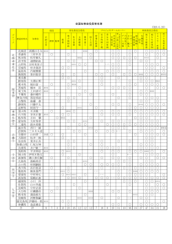 全国知事会役委員名簿 (PDF：99.3KB)