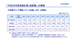 「平成28年度供給計画（送配電）」の概要