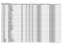 東京電力 2016年度資材調達計画リスト