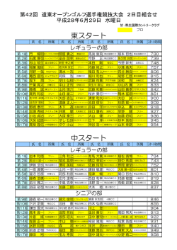 東スタート 中スタート - 帯広国際カントリークラブ
