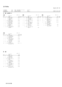 女子200m