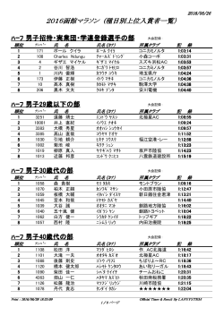 2016函館マラソン (種目別上位入賞者一覧） ﾊｰﾌ 男子招待・実業団・学