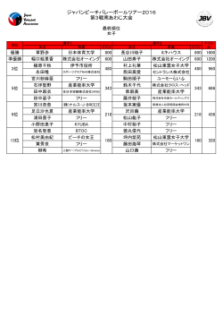 ジャパンビーチバレーボールツアー2016 第3戦南あわじ大会