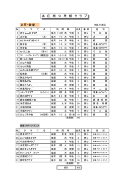 南公民館利用者団体一覧（PDF：45.8KB）