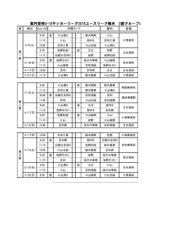 高円宮杯U-18サッカーリーグ2016ユースリーグ栃木 3部グループc
