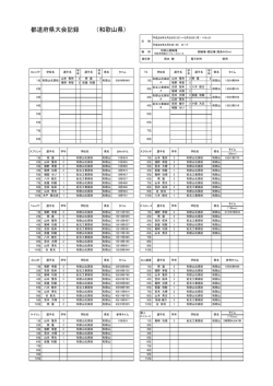 （和歌山県） 都道府県大会記録