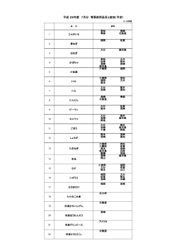 2016.6.29 7月分青果の使用品目・産地