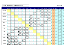 平成28年度 Uー18・東尾張地区リーグⅠ部
