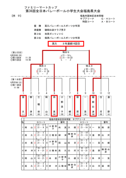 ﾌｧﾐﾘｰﾏｰﾄｶｯﾌﾟ 第36回大会 福島県大会結果
