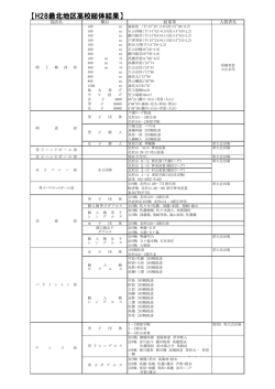H28最北地区高校総体結果