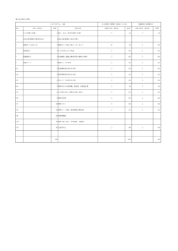 儲ける社員さん研修 100 学科・教科名 時間 教科内容 対象の学科・教科