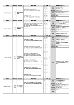 開催日 開催時間 講演会名 演題名・講師 開催場所問合せ先等 9 0.5