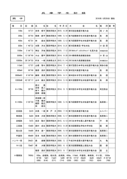 兵庫学生記録 - 兵庫陸上競技協会