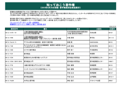 知っておこう著作権 - 城西大学 水田記念図書館