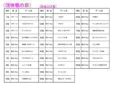 （団体戦の部）