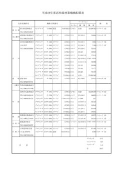 H28 機械配置表