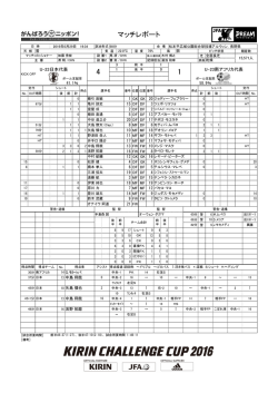 マッチレポート - 日本サッカー協会