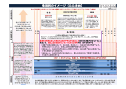 資料2-2 生活科のイメージ（たたき台） （PDF:650KB）