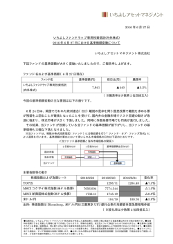 内外株式 - いちよしアセットマネジメント