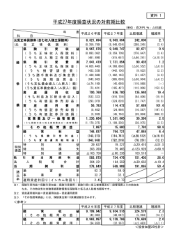 平成27年度損益状況の対前期比較 - 日本損害保険協会 | SONPO