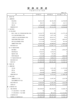 貸借対照表