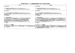 東大阪市有料老人ホーム設置運営指導指針の改正に係る新旧対照表