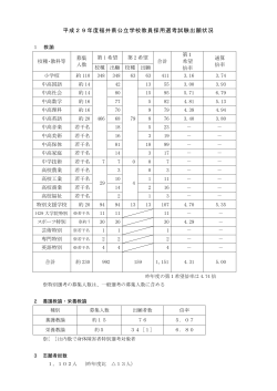 平成29年度福井県公立学校教員採用選考試験出願状況