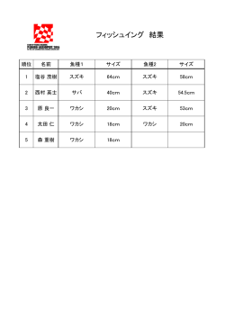 フィッシングリザルト