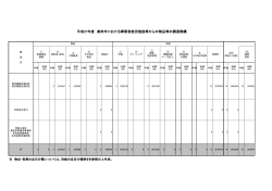 平成27年度 美祢市における障害者就労施設等からの物品等の調達実績