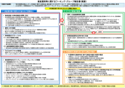 資産運用等に関するワーキング・グループ報告書（概要）