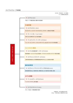 ロイヤルグループ体制図